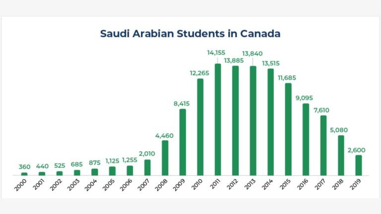 areas of specialization in saudi arabia